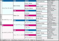 　オメガパフュームの血統表