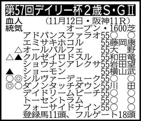 　※騎手は想定