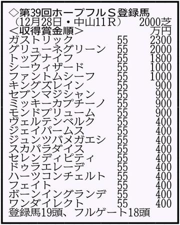 　※収得賞金４００万円の１０頭中９頭が出走
