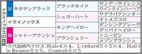 　イクイノックスの血統表