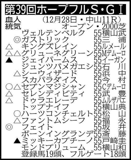 【ホープフルＳ展望】ガストリックが無傷３連勝でＧ１タイトル目指す