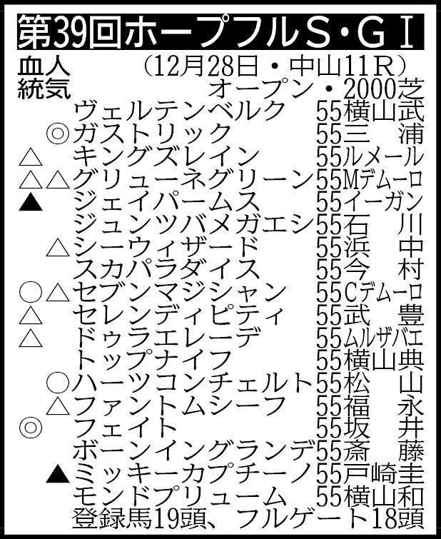 　▽その他の登録馬　回避＝ワンダイレクト５５ ※騎手は想定