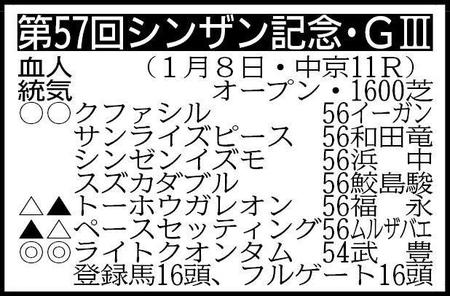 ※枠順確定は６日