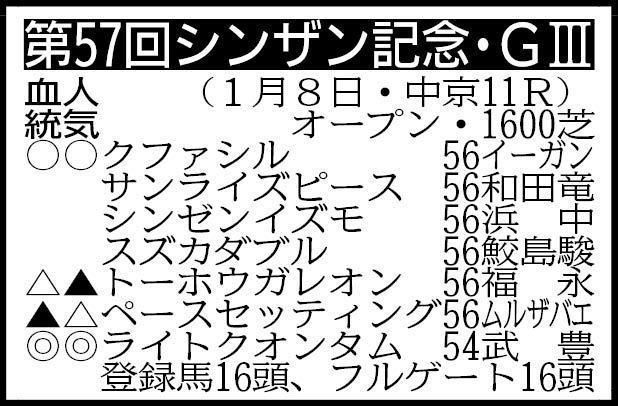 ※枠順確定は６日