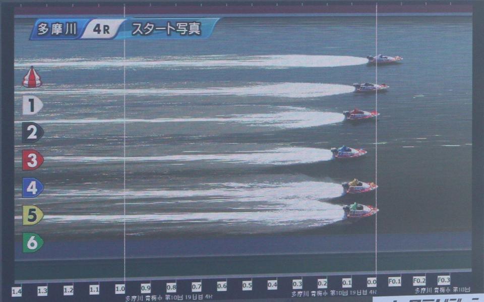 　５艇フライングとなったスリット写真