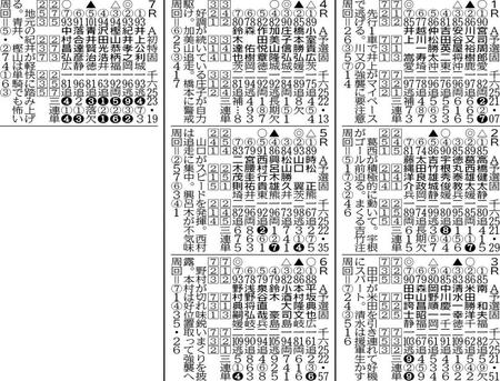 第１日 ミッドナイト競輪予想 レース デイリースポーツ Online