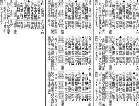 第２日 ミッドナイト競輪予想 レース デイリースポーツ Online