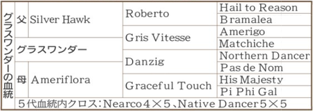 本紙・松浦が語る　グラスの血　〝つぶしが利く〟から世界、未来へ 