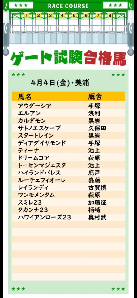 ゲート試験合格馬