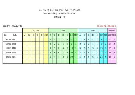 ボディビル６５以下
