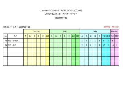 ビキニフィットネス１６０以下