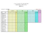 メンズフィジーク１７２超