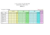 ナチュラルバルク１７２超