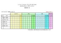 ビキニフィットネスマスターズ