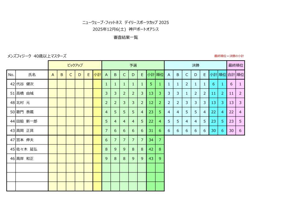 メンズフィジークマスターズ