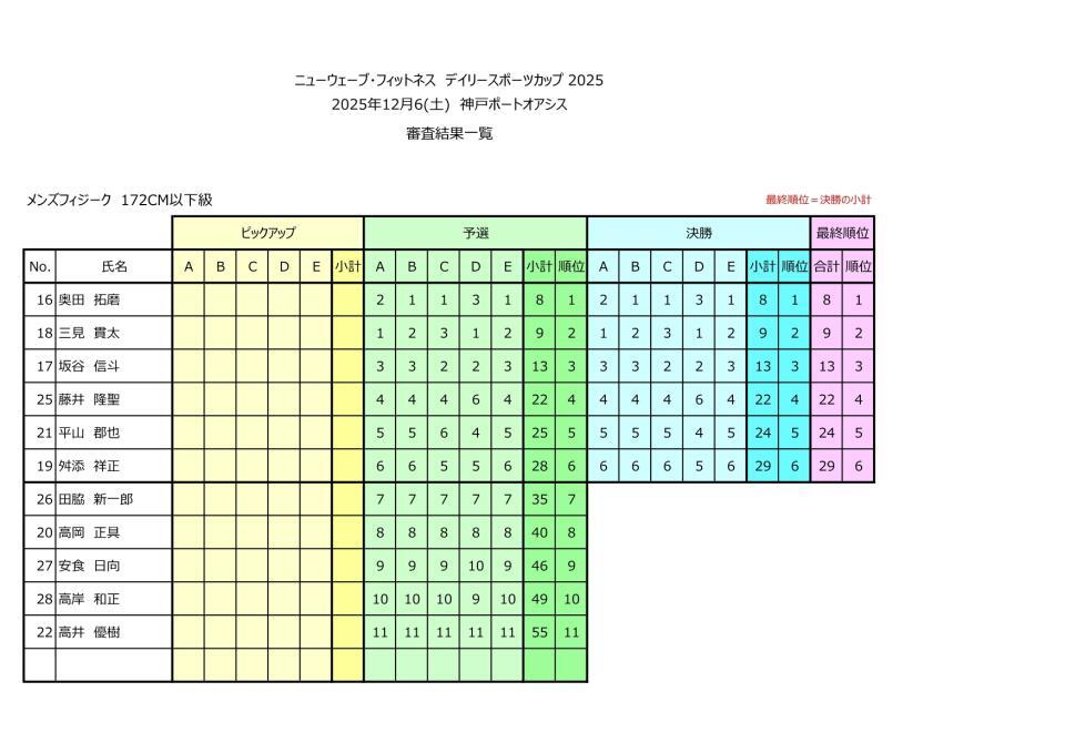 メンズフィジーク１７２以下