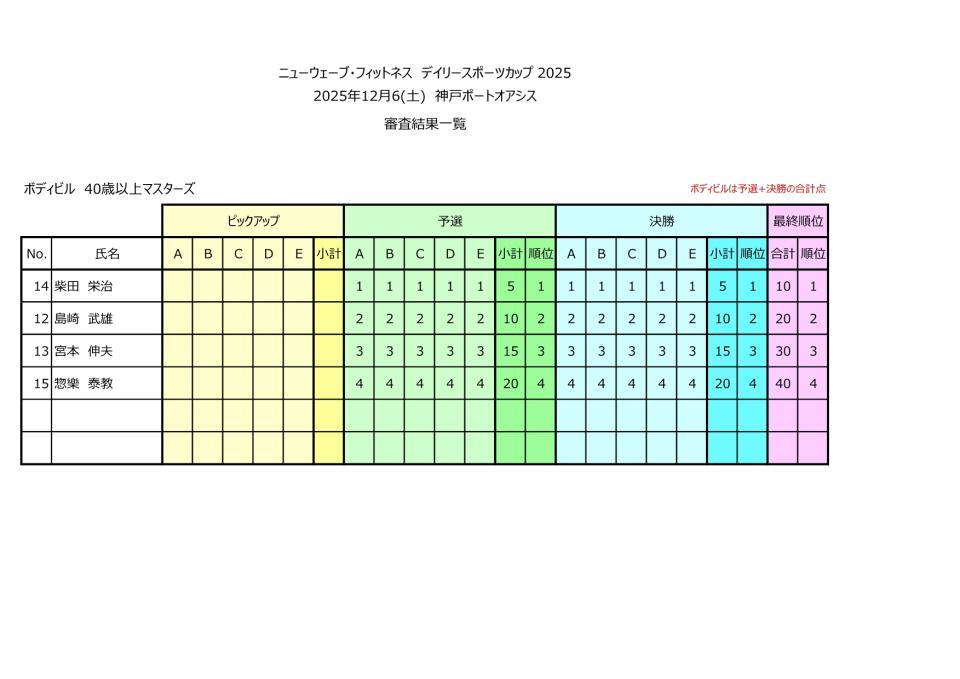 ボディビルマスターズ