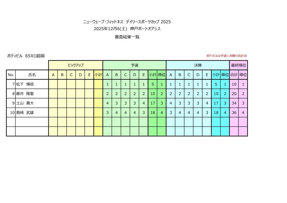 ボディビル６５超