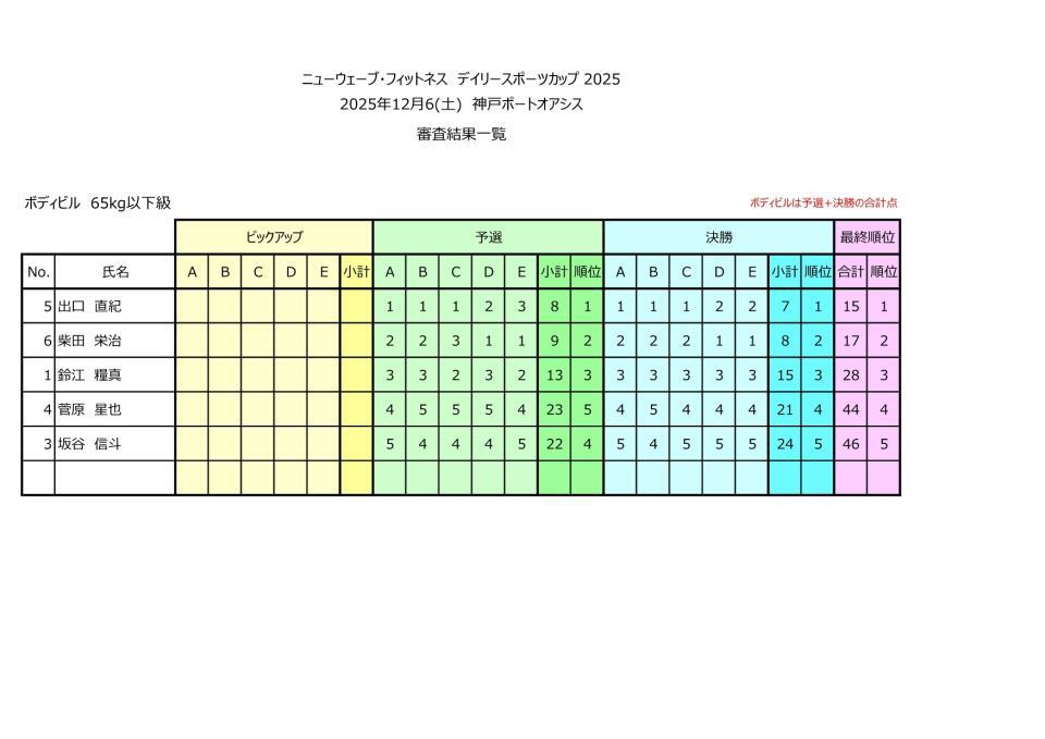 ボディビル６５以下