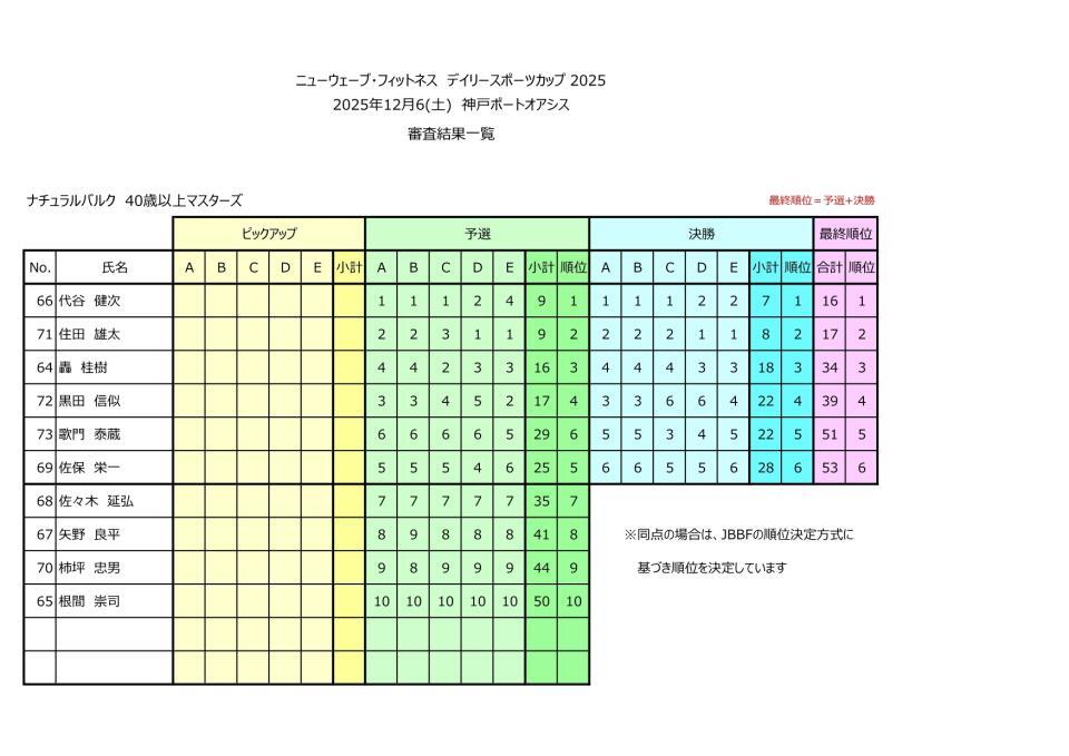 ナチュラルバルクマスターズ