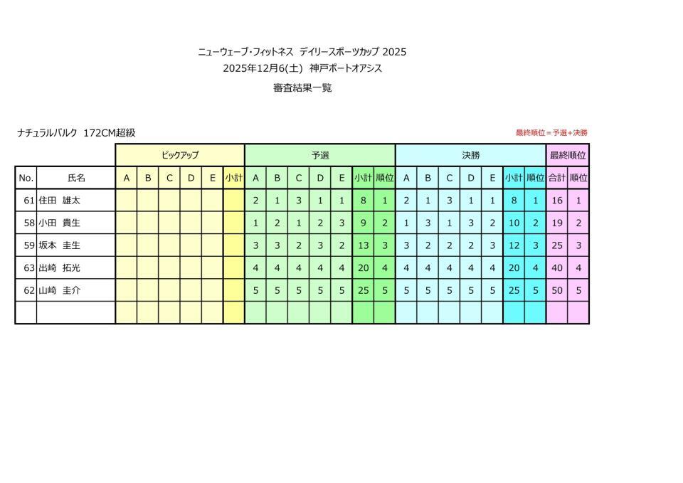 ナチュラルバルク１７２超