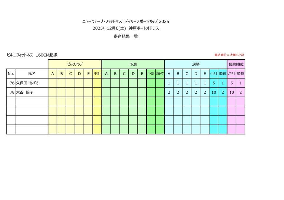 ビキニフィットネス１６０超