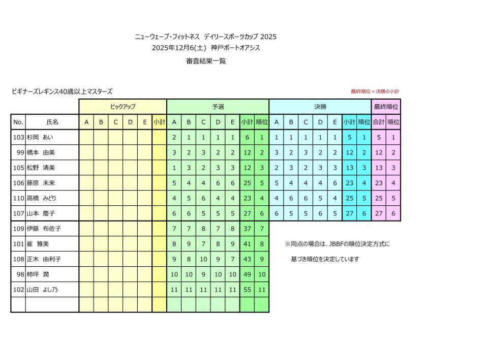 ビギナーズレギンスマスターズ