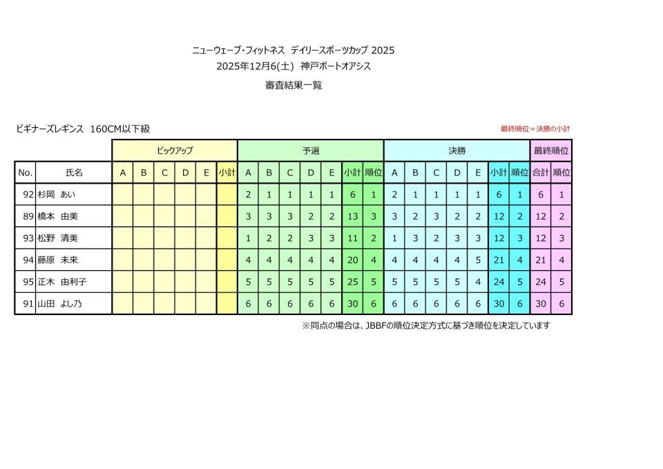 ビギナーズレギンス１６０以下