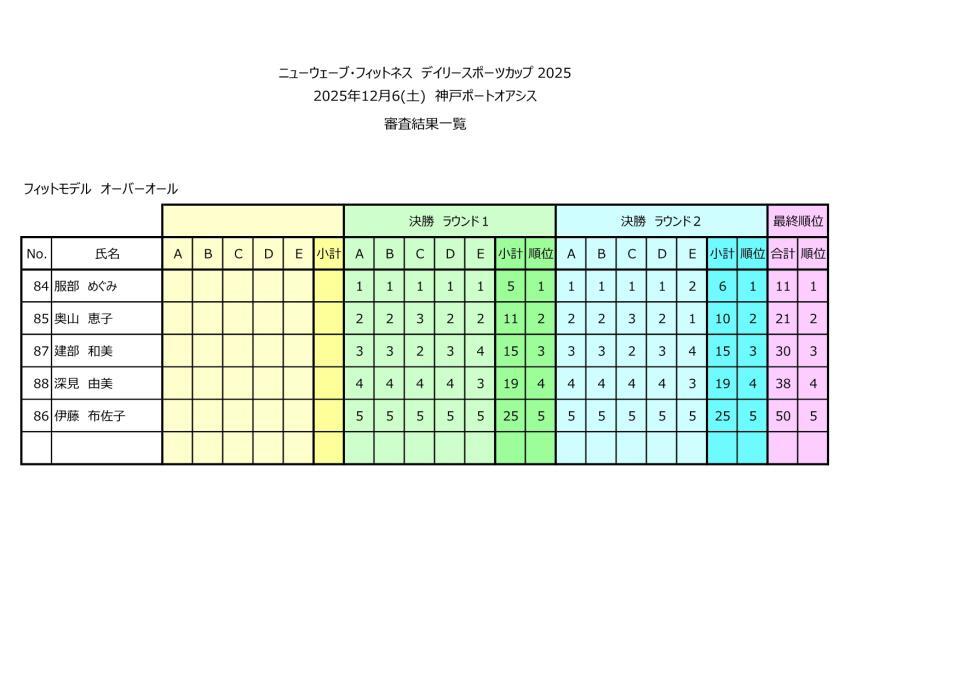 フィットモデルオーバーオール
