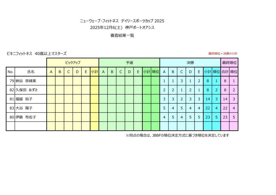 ビキニフィットネスマスターズ
