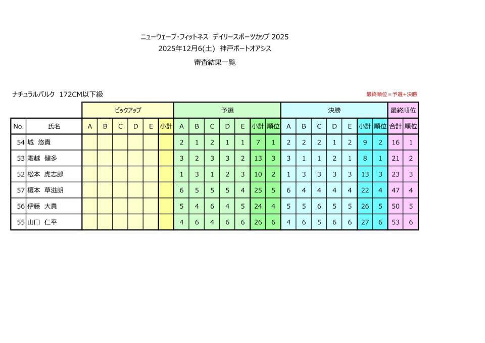 ナチュラルバルク１７２以下