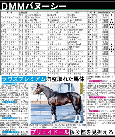 ■2歳馬一覧【クラブ編】
