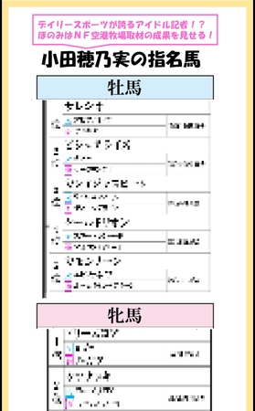 ■記者トラックマン指名馬