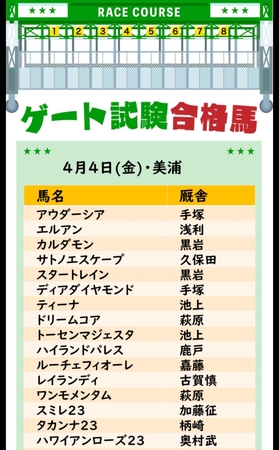 ■ゲート試験合格馬一覧