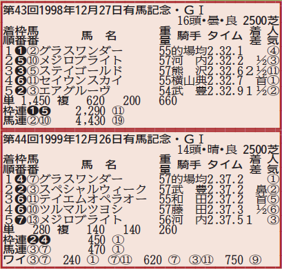 世紀末の怪物の鮮やかな復活