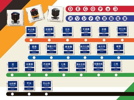 　駅名と車両がデザインされた「京阪電車駅名・車両チョコ」（各１個８０円）