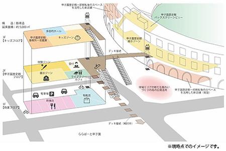 　「阪神甲子園球場」の南側に新設される施設のイメージ