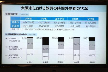 　市長定例会見でのスライドより、大阪市における教員の時間外勤務の状況（１２月１３日・大阪市役所）