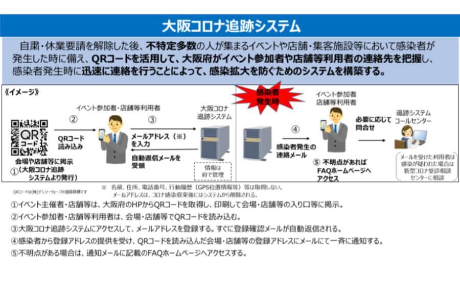 　大阪府が配布する「感染拡大予防にかかる標準的対策」より、大阪コロナ追跡システムの紹介