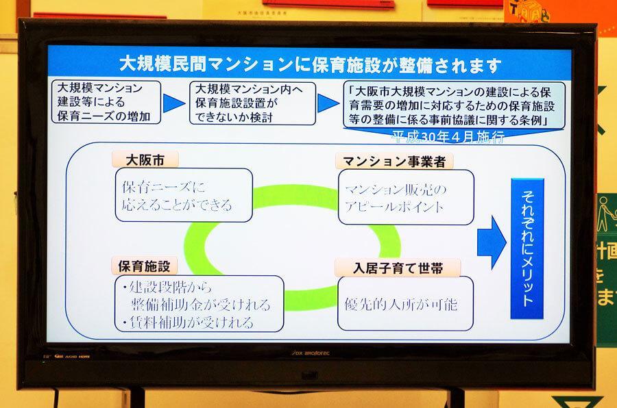 定例会見でのフリップより「大規模民間マンションに保育施設が整備」（６月２５日・大阪市役所）