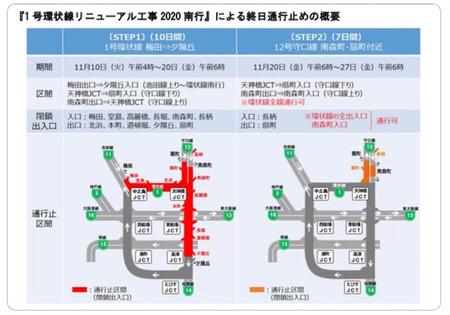 　『１号環状線リニューアル工事 ２０２０南行』による終日通行止めの概要