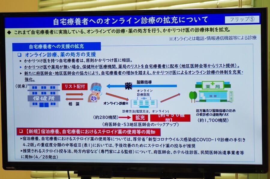 　定例会見で報告された「自宅療養者へのオンライン診療の拡充について」（４月２８日・大阪府庁）