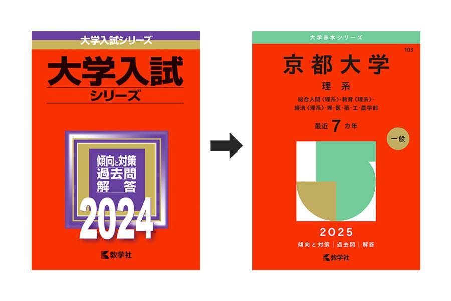 　創刊７０周年でデザインを一新する「赤本」（左が２００６年から約２０年続いた現在２０２４年版の表紙、右が２０２５年版表紙）