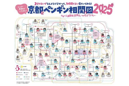 　「京都水族館」が発表した『ペンギン相関図 ２０２５』