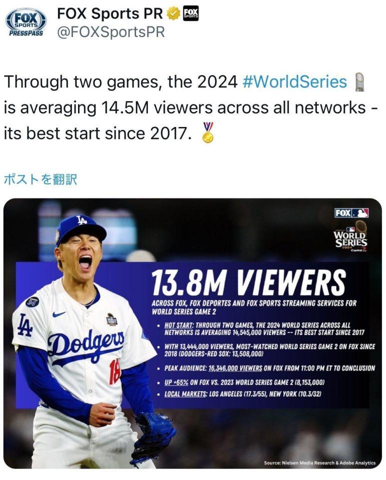 　ＦＯＸスポーツＰＲのＸ（＠ＦＯＸＳｐｏｒｔｓＰＲ）より