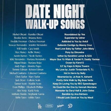 　選手の夫人が選んだ登場曲一覧（ロサンゼルス・ドジャース提供）