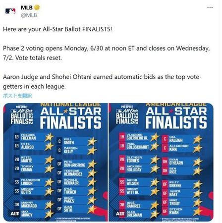 　オールスターのファイナリスト一覧。ＭＬＢ公式Ｘ（＠ＭＬＢ）より