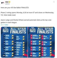　オールスターのファイナリスト一覧。ＭＬＢ公式Ｘ（＠ＭＬＢ）より