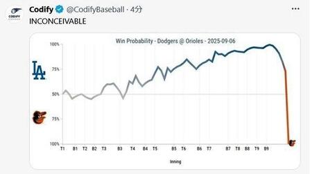　Ｃｏｄｉｆｙの公式Ｘ（＠ＣｏｄｉｆｙＢａｓｅｂａｌｌ）より 