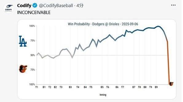 　Ｃｏｄｉｆｙの公式Ｘ（＠ＣｏｄｉｆｙＢａｓｅｂａｌｌ）より 
